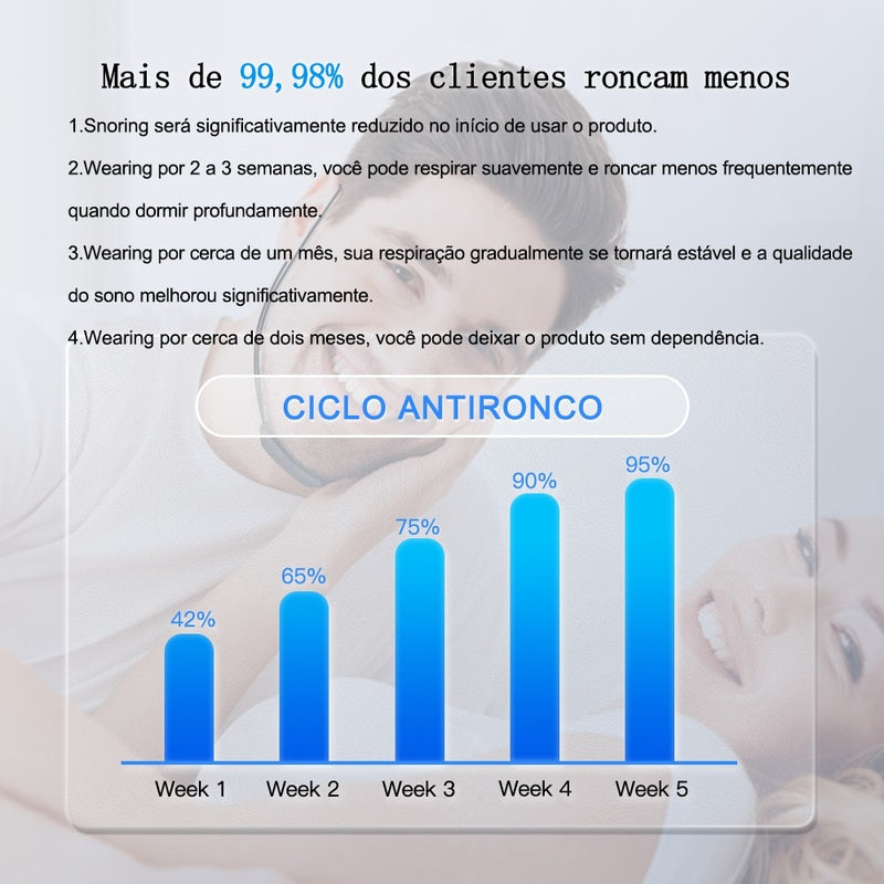 Dispositivo anti-ronco inteligente EMS Pulse Stop.